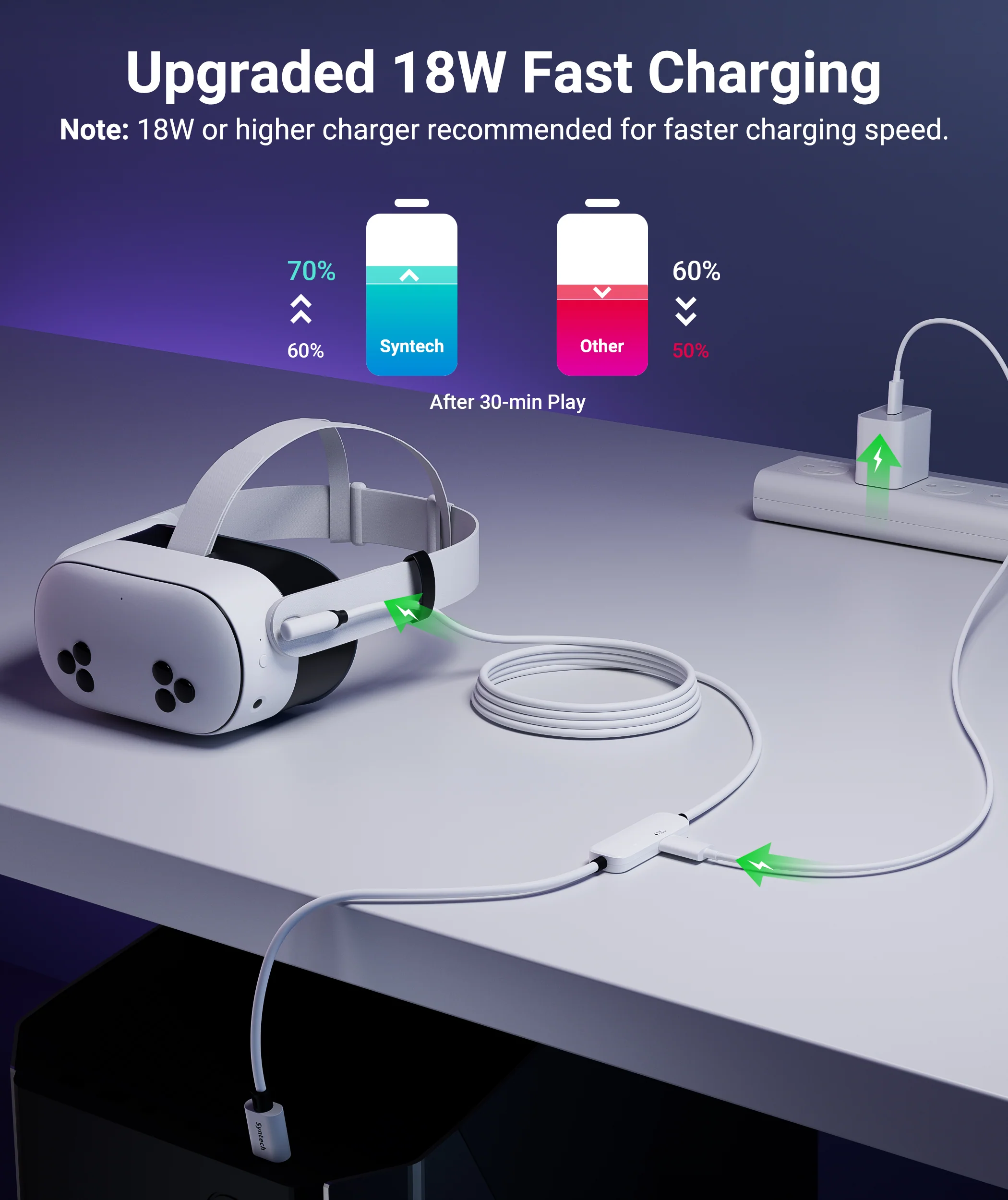 2 in 1 VR Headset Fast Charging Link Cable for Quest2, Quest3, Pico4 - Image 6
