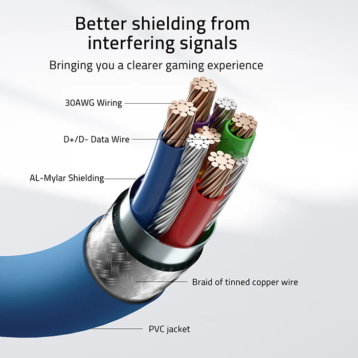 Link Cable For Quest 3/ Quest 3S/ Quest 2/ Quest Pro/ Pico 4 (10ft/16ft/20ft) - Image 12