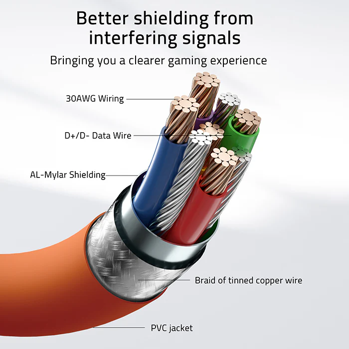 Link Cable For Quest 3/ Quest 3S/ Quest 2/ Quest Pro/ Pico 4 (10ft/16ft/20ft) - Image 16